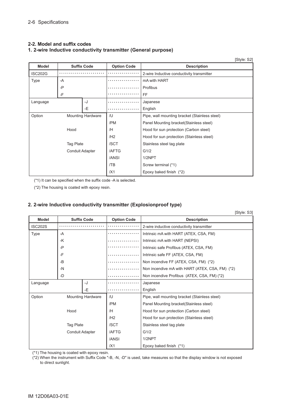 2. model and suffix codes | Yokogawa EXA ISC202 2-wire Conductivity Transmitter/Analyzer User Manual | Page 18 / 119