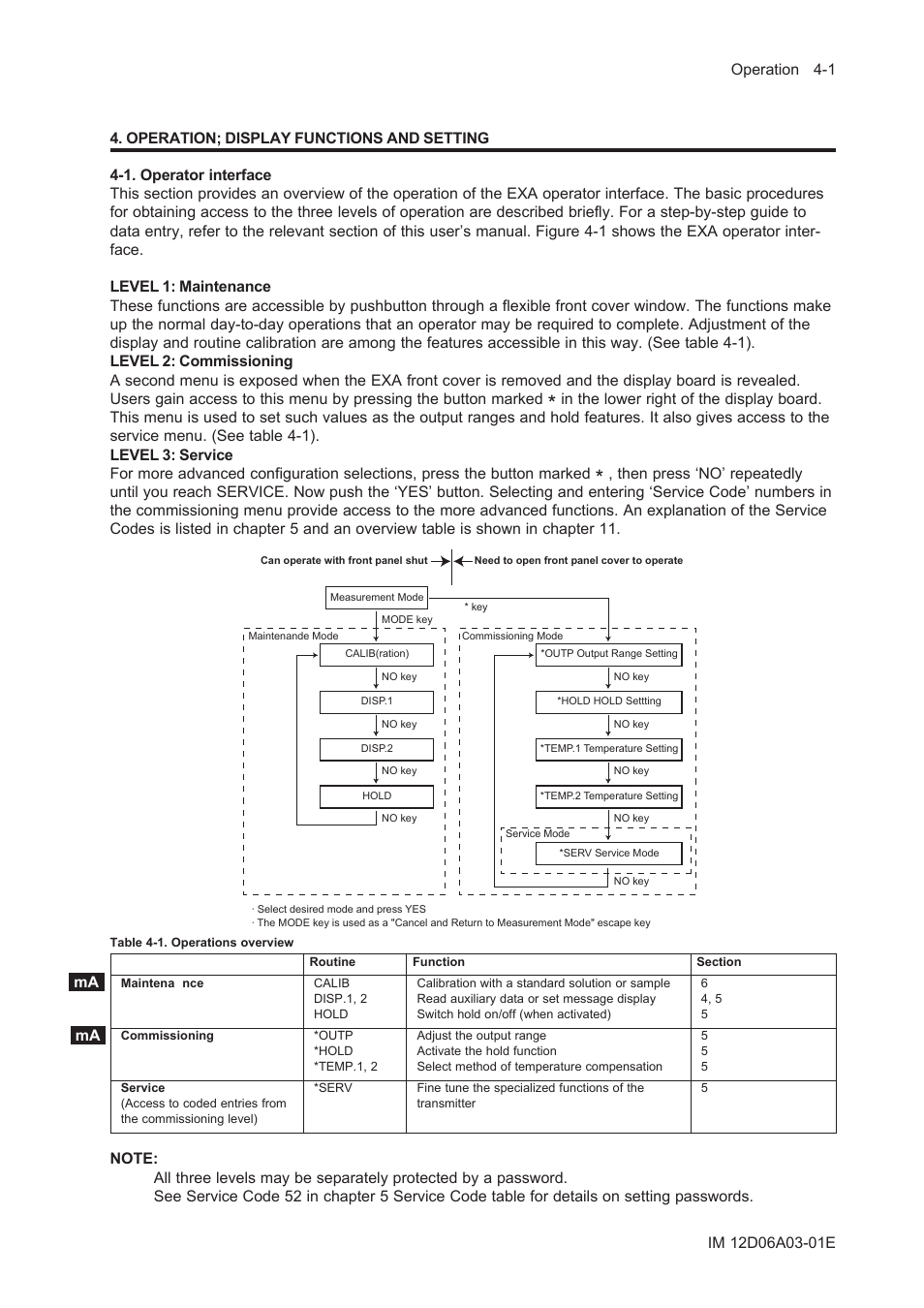 Operation; display functions and setting, 1. operator interface, Operation; display functions and setting -1 | 1. operator interface -1 | Yokogawa EXA ISC202 2-wire Conductivity Transmitter/Analyzer User Manual | Page 39 / 119