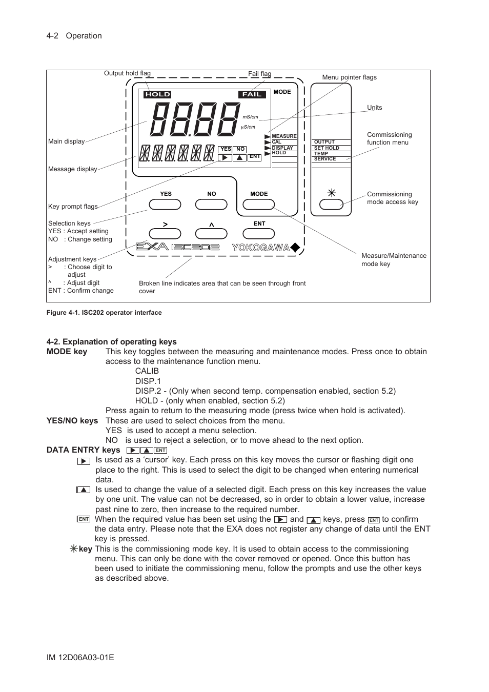 2. explanation of operating keys, 2. explanation of operating keys -2 | Yokogawa EXA ISC202 2-wire Conductivity Transmitter/Analyzer User Manual | Page 40 / 119