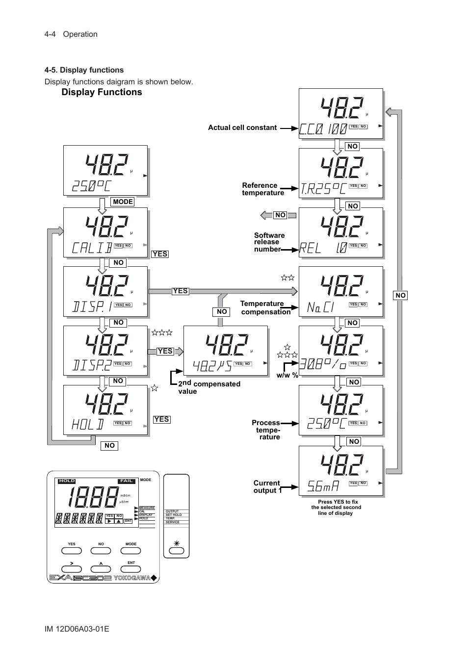 5. display functions, 5. display functions -4, Display functions | Process tempe- rature, W/w % (see calibration menu chapter 6), Current output 1, Disp.1 actual | Yokogawa EXA ISC202 2-wire Conductivity Transmitter/Analyzer User Manual | Page 42 / 119
