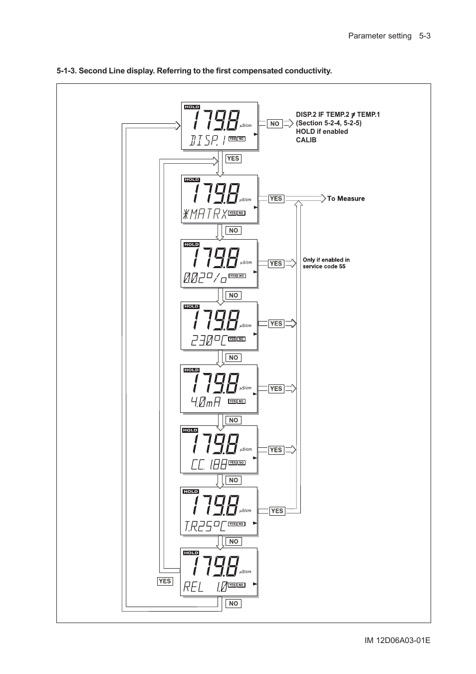 Yokogawa EXA ISC202 2-wire Conductivity Transmitter/Analyzer User Manual | Page 45 / 119