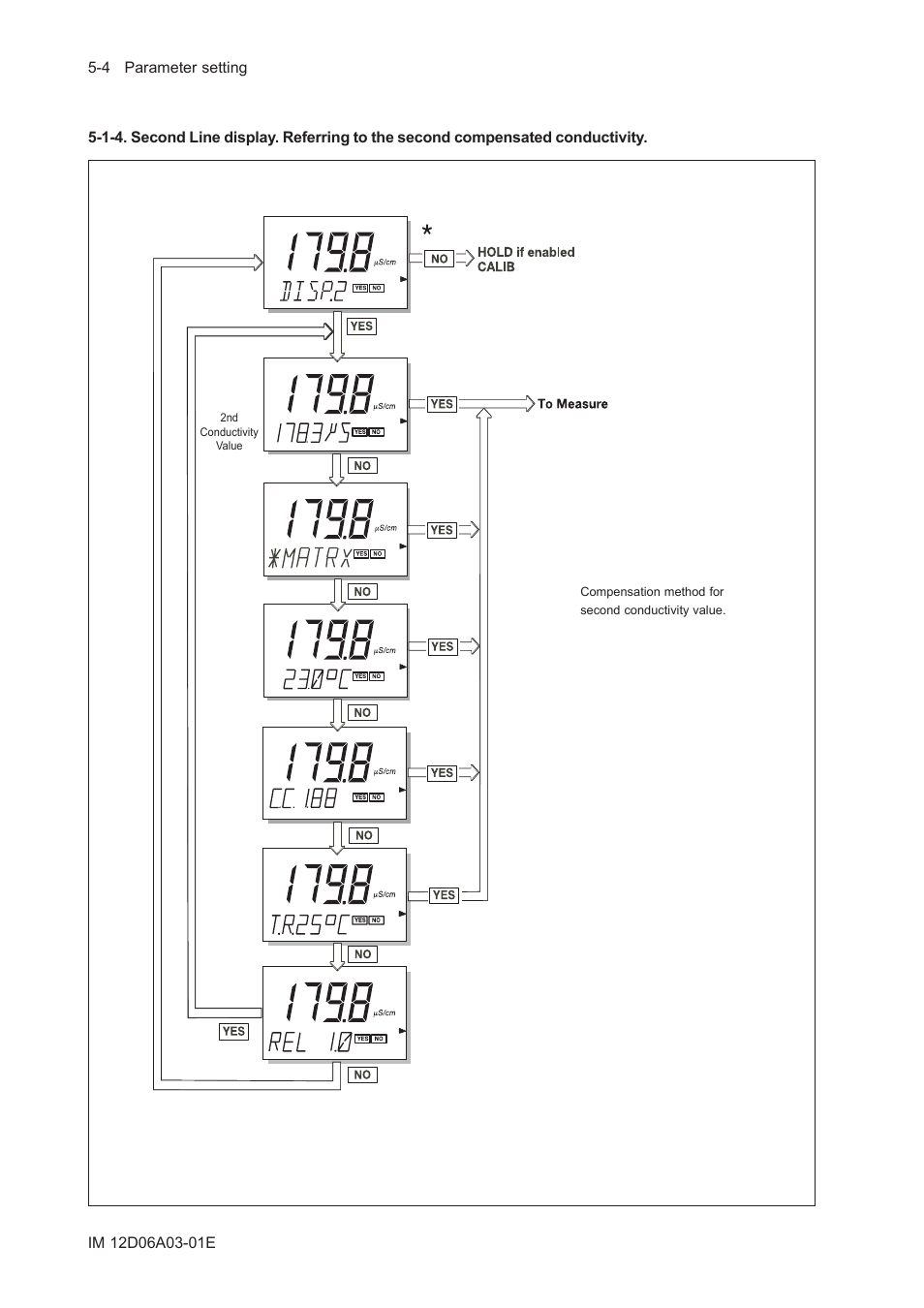 Yokogawa EXA ISC202 2-wire Conductivity Transmitter/Analyzer User Manual | Page 46 / 119