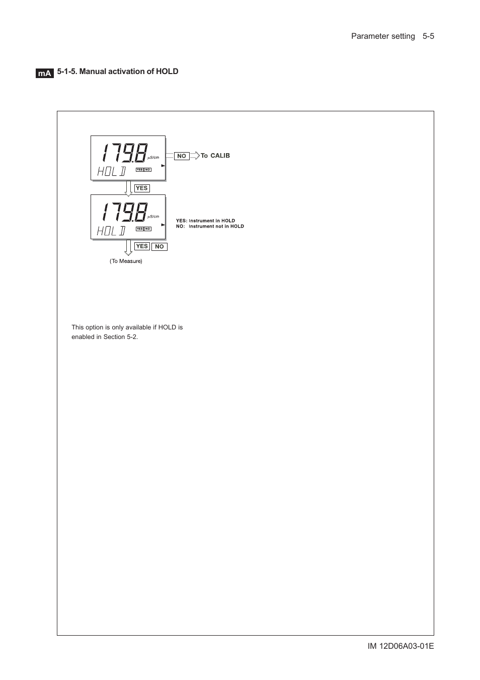 1-5. manual activation of hold, 1-5. manual activation of hold -5 | Yokogawa EXA ISC202 2-wire Conductivity Transmitter/Analyzer User Manual | Page 47 / 119