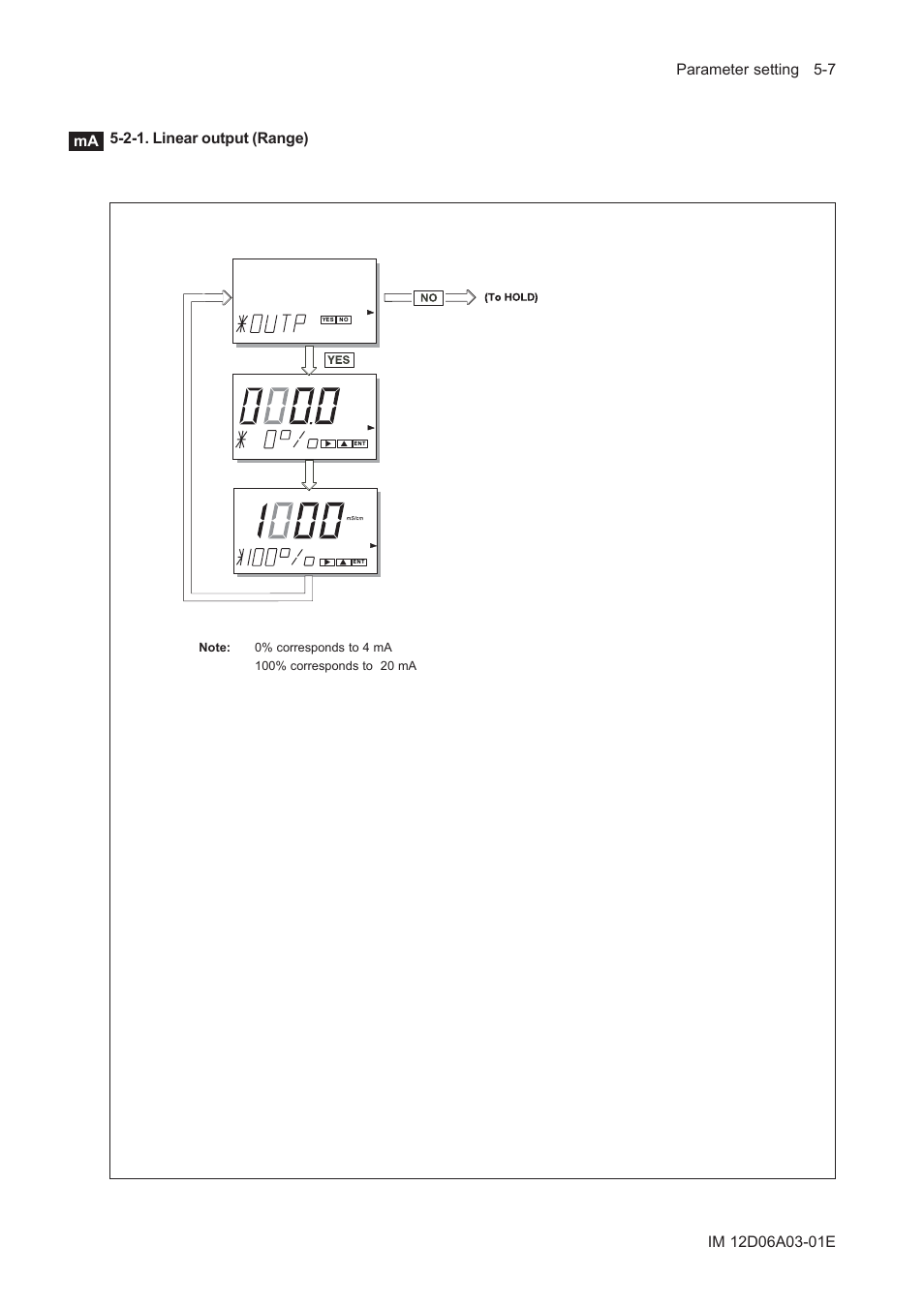 2-1. linear output (range), 2-1. linear output (range) -7 | Yokogawa EXA ISC202 2-wire Conductivity Transmitter/Analyzer User Manual | Page 49 / 119