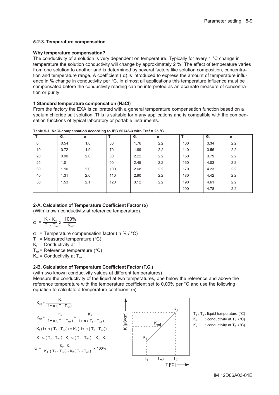 2-3. temperature compensation, 2-3. temperature compensation -9, X 100% t - t | Conductivity at t t, Reference temperature (°c) k, Conductivity at t | Yokogawa EXA ISC202 2-wire Conductivity Transmitter/Analyzer User Manual | Page 51 / 119