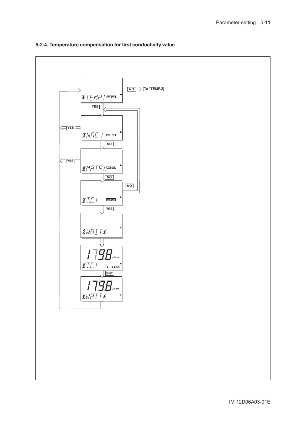 Yokogawa EXA ISC202 2-wire Conductivity Transmitter/Analyzer User Manual | Page 53 / 119