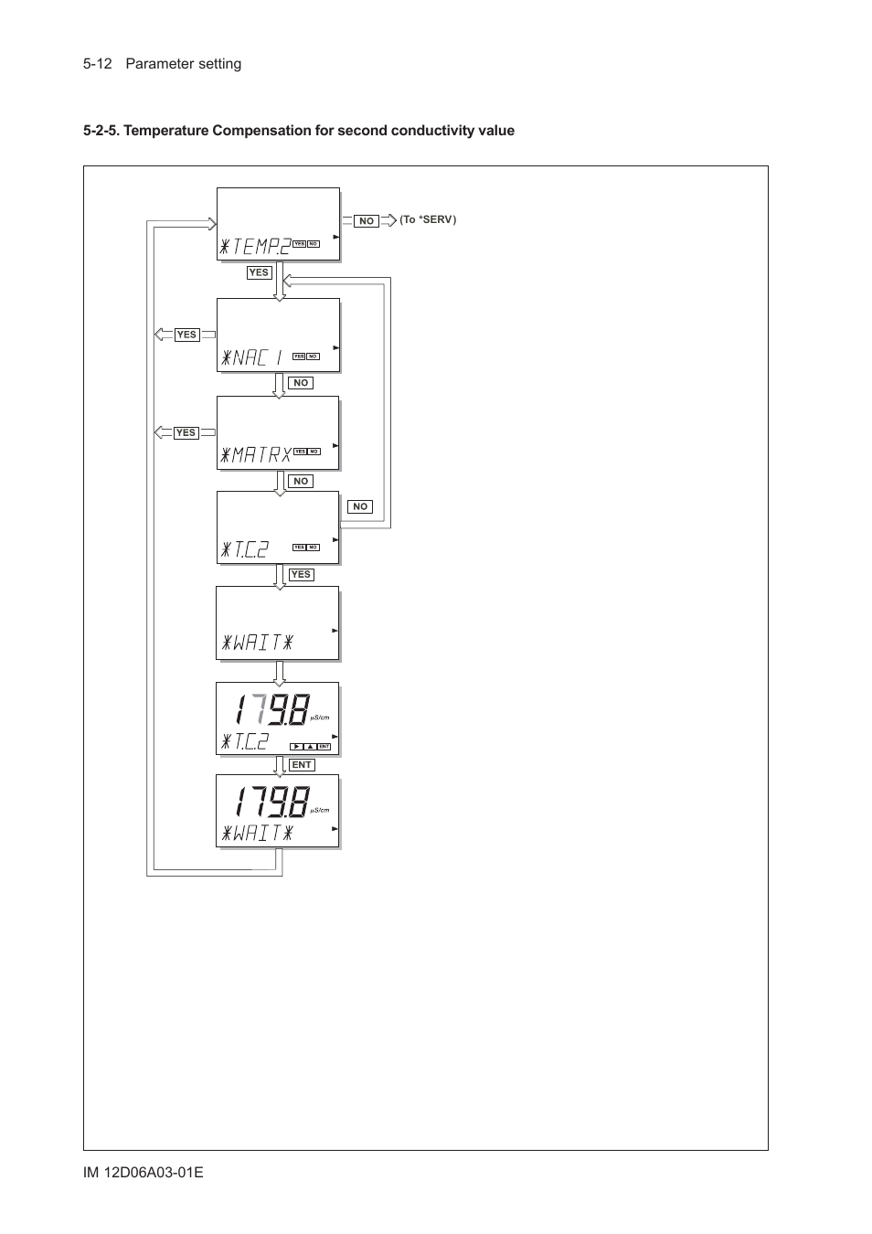 Yokogawa EXA ISC202 2-wire Conductivity Transmitter/Analyzer User Manual | Page 54 / 119