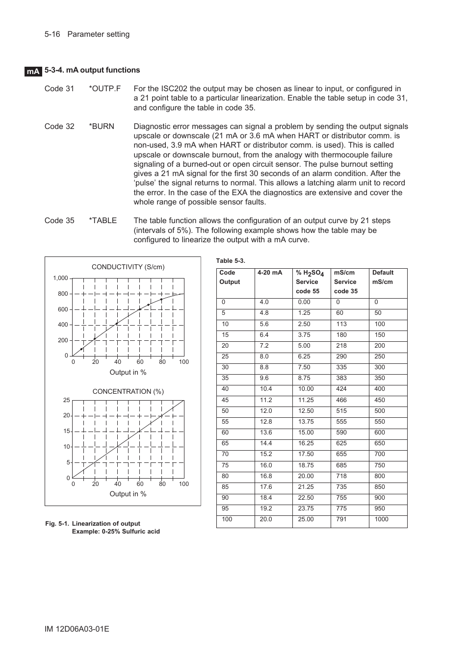 3-4. ma output functions, 3-4. ma output functions -16 | Yokogawa EXA ISC202 2-wire Conductivity Transmitter/Analyzer User Manual | Page 58 / 119