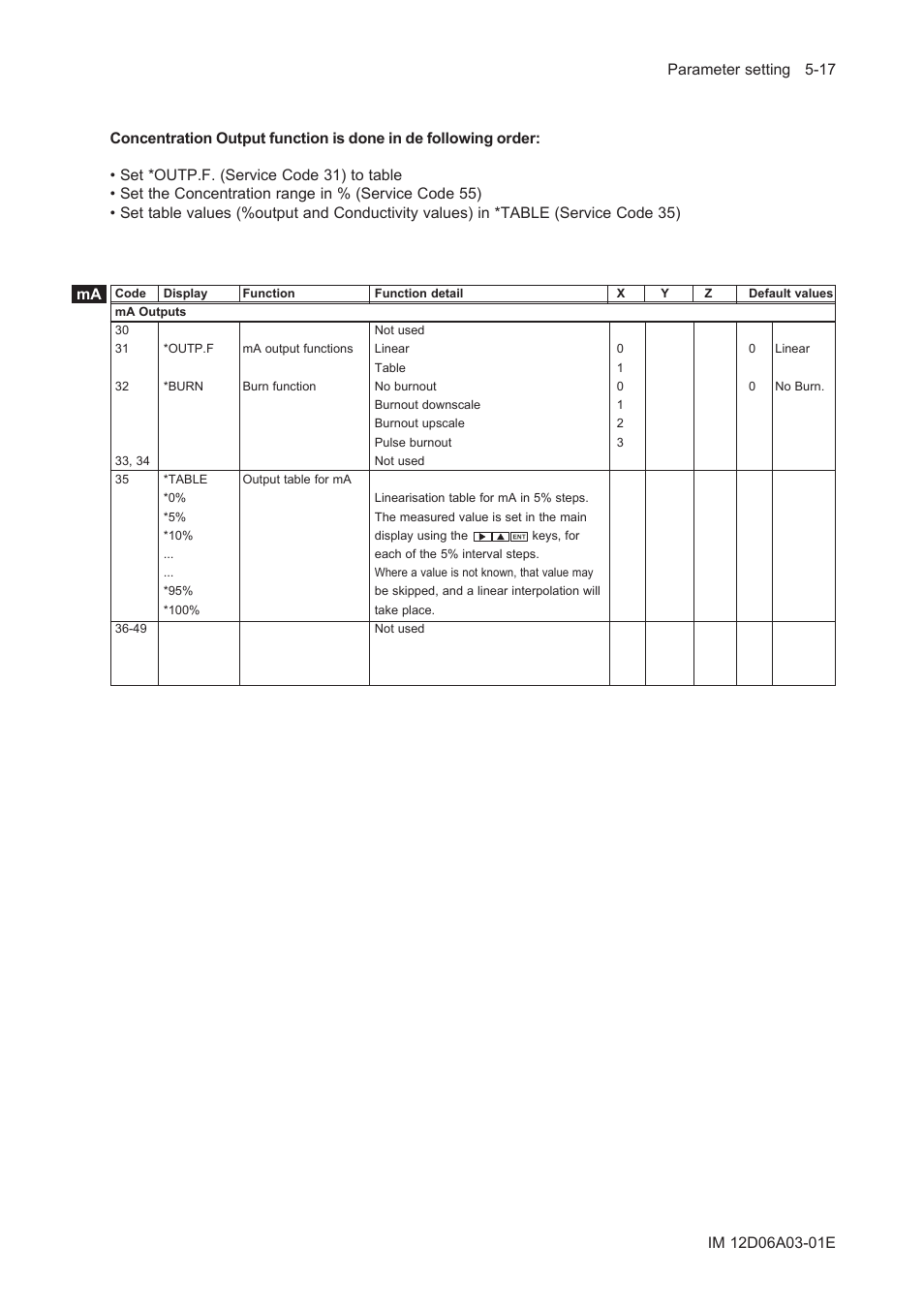 Yokogawa EXA ISC202 2-wire Conductivity Transmitter/Analyzer User Manual | Page 59 / 119