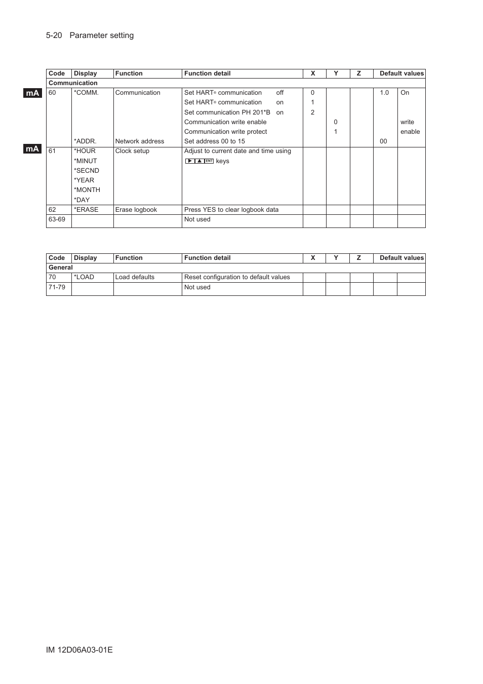 Yokogawa EXA ISC202 2-wire Conductivity Transmitter/Analyzer User Manual | Page 62 / 119