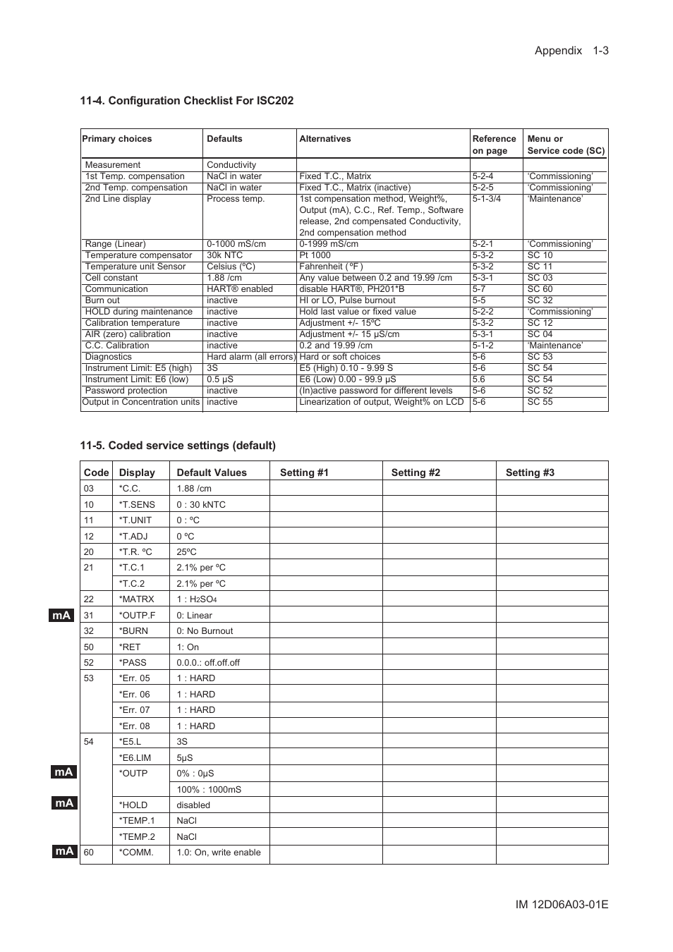 4. configuration checklist for isc202, 5. coded service settings (default), 4. configuration checklist for isc202 -3 | 5. coded service settings (default) -3 | Yokogawa EXA ISC202 2-wire Conductivity Transmitter/Analyzer User Manual | Page 71 / 119