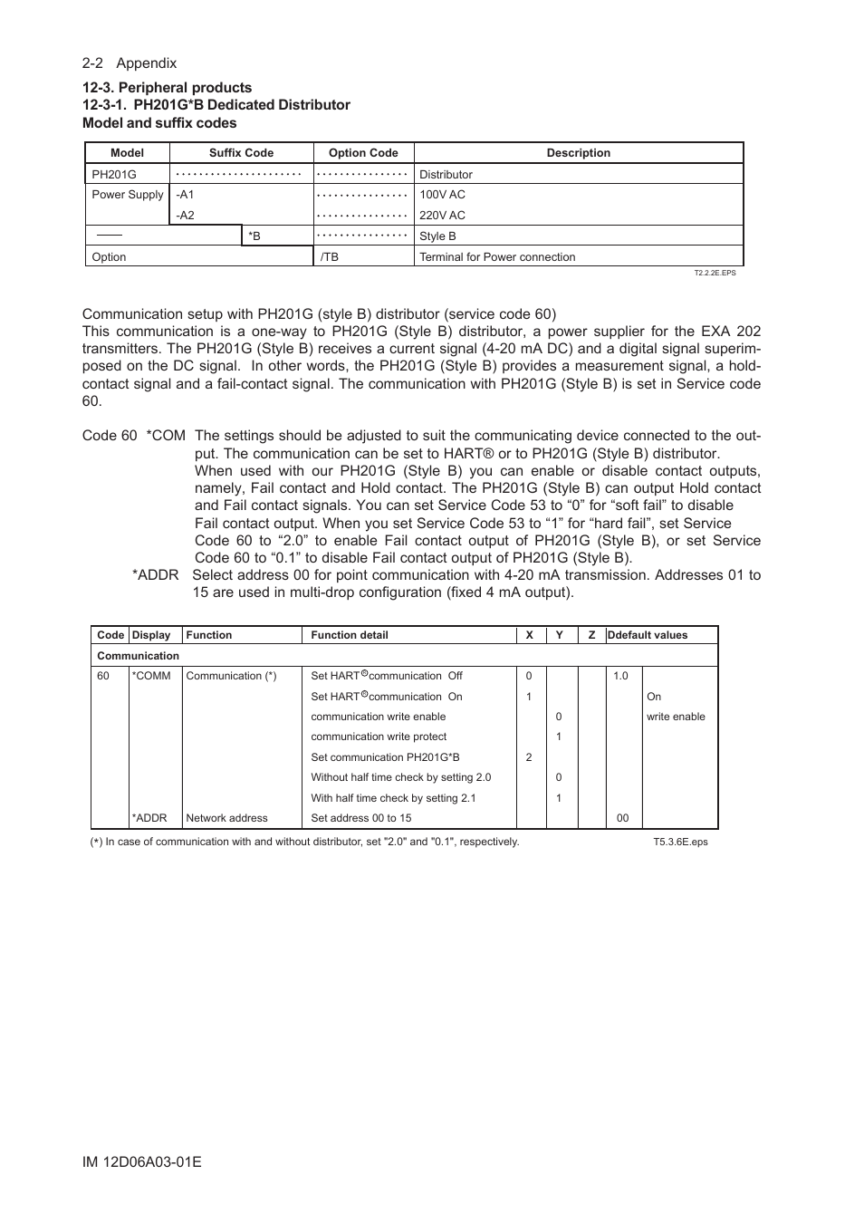 3. peripheral products, 3-1. ph201g*b dedicated distributor | Yokogawa EXA ISC202 2-wire Conductivity Transmitter/Analyzer User Manual | Page 74 / 119