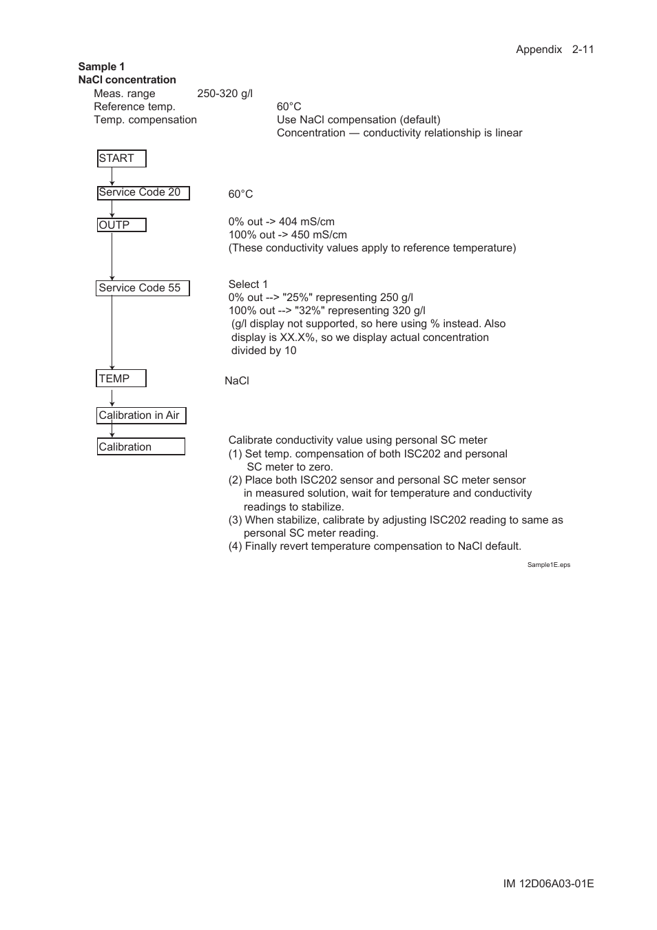 Yokogawa EXA ISC202 2-wire Conductivity Transmitter/Analyzer User Manual | Page 83 / 119