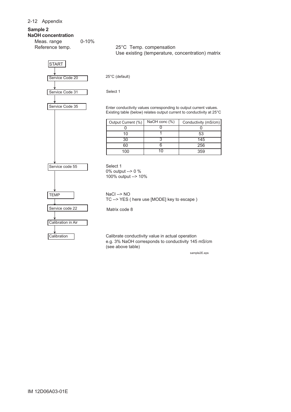 Yokogawa EXA ISC202 2-wire Conductivity Transmitter/Analyzer User Manual | Page 84 / 119