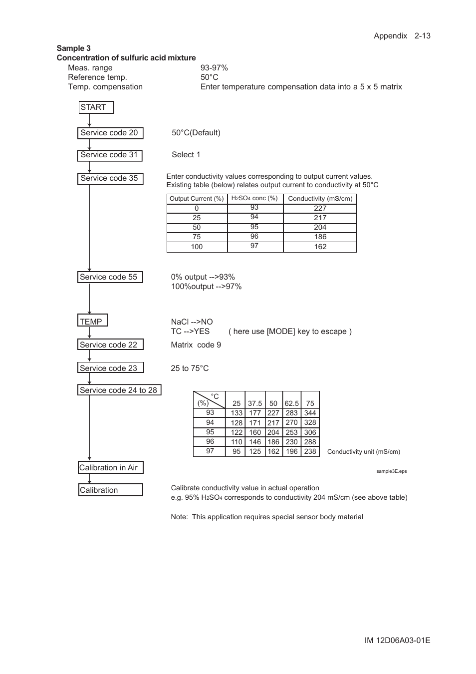 Yokogawa EXA ISC202 2-wire Conductivity Transmitter/Analyzer User Manual | Page 85 / 119