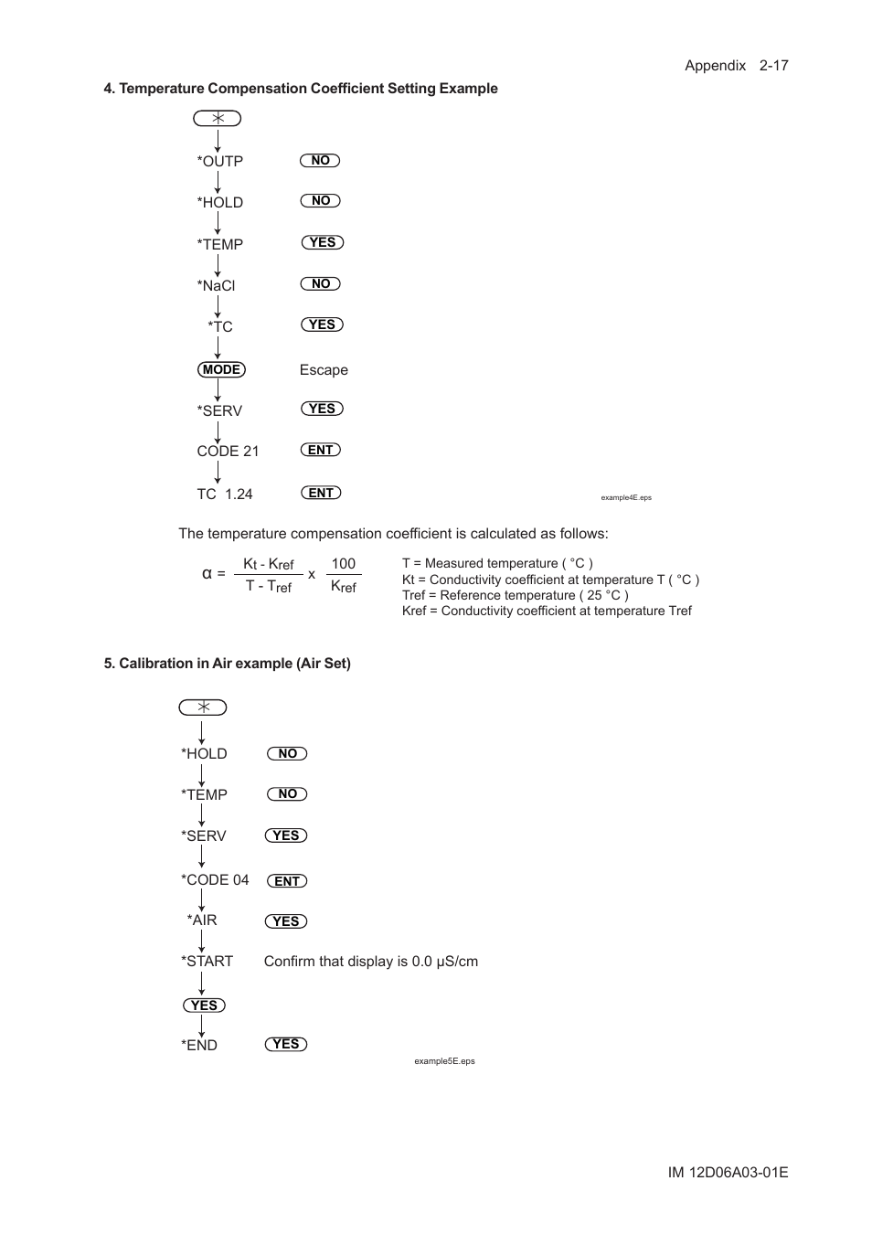 Yokogawa EXA ISC202 2-wire Conductivity Transmitter/Analyzer User Manual | Page 89 / 119