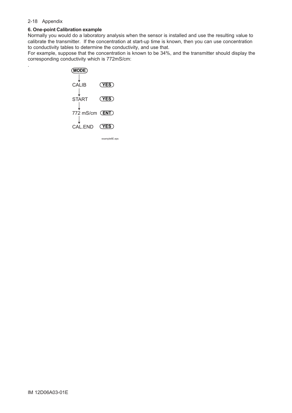 Yokogawa EXA ISC202 2-wire Conductivity Transmitter/Analyzer User Manual | Page 90 / 119