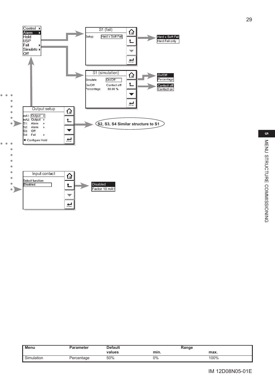 Yokogawa EXAxt SC450 4-Wire Analyzer for Conductivity/Resistivity User Manual | Page 37 / 71