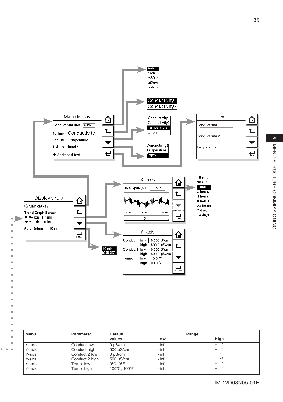 Yokogawa EXAxt SC450 4-Wire Analyzer for Conductivity/Resistivity User Manual | Page 43 / 71