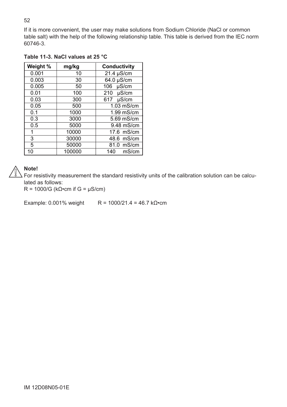 Yokogawa EXAxt SC450 4-Wire Analyzer for Conductivity/Resistivity User Manual | Page 60 / 71