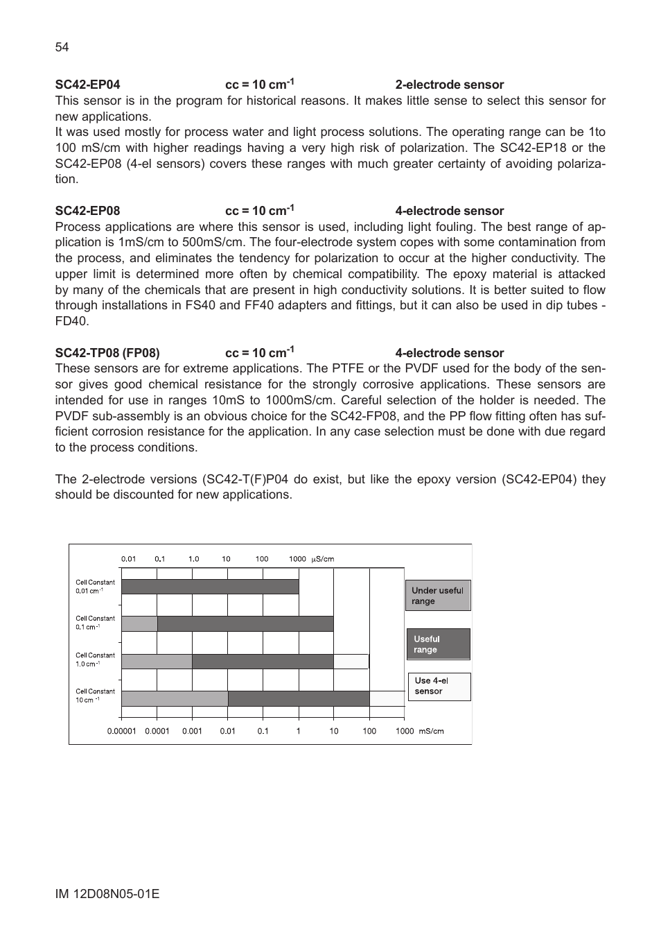 Yokogawa EXAxt SC450 4-Wire Analyzer for Conductivity/Resistivity User Manual | Page 62 / 71