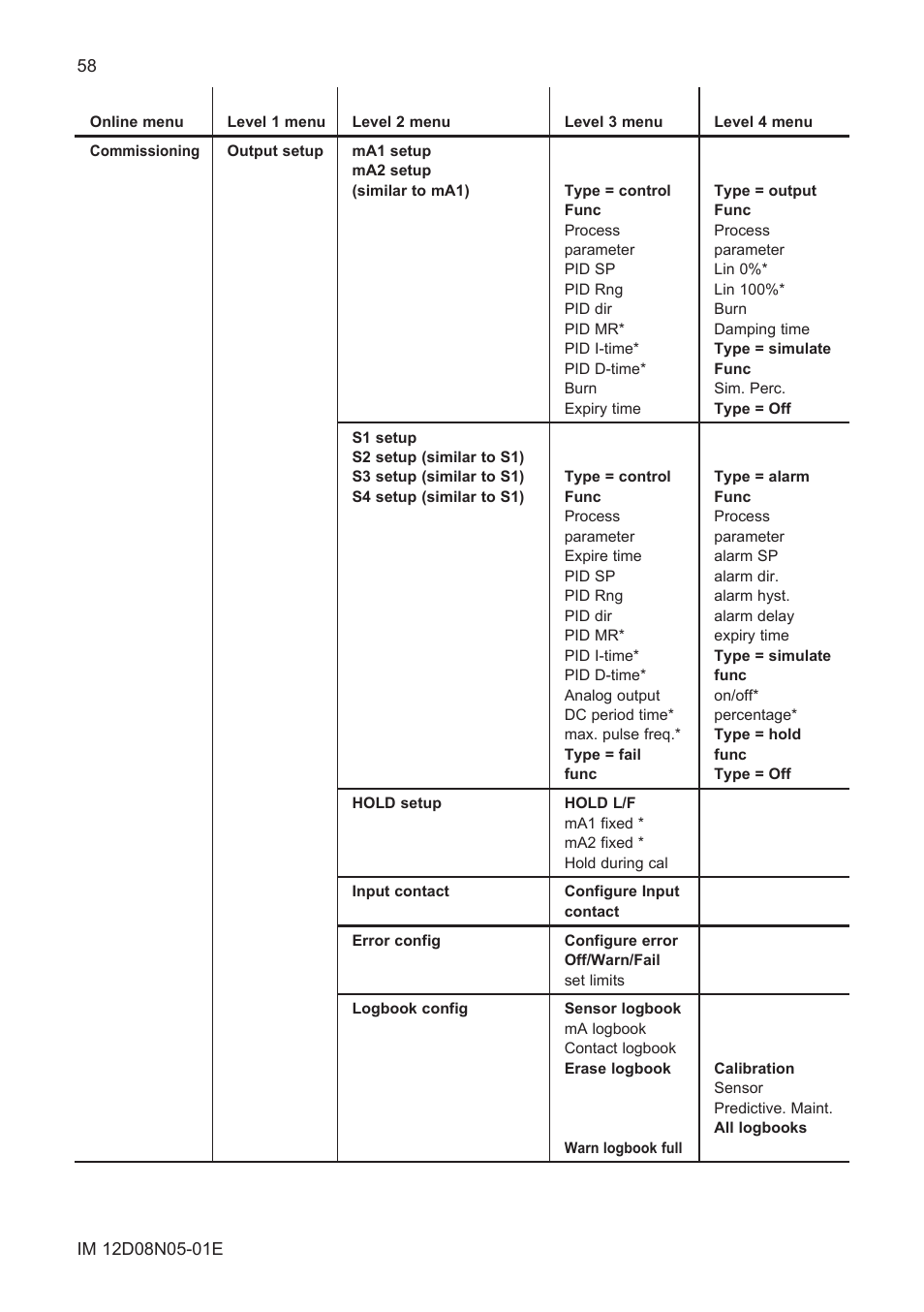 Yokogawa EXAxt SC450 4-Wire Analyzer for Conductivity/Resistivity User Manual | Page 66 / 71