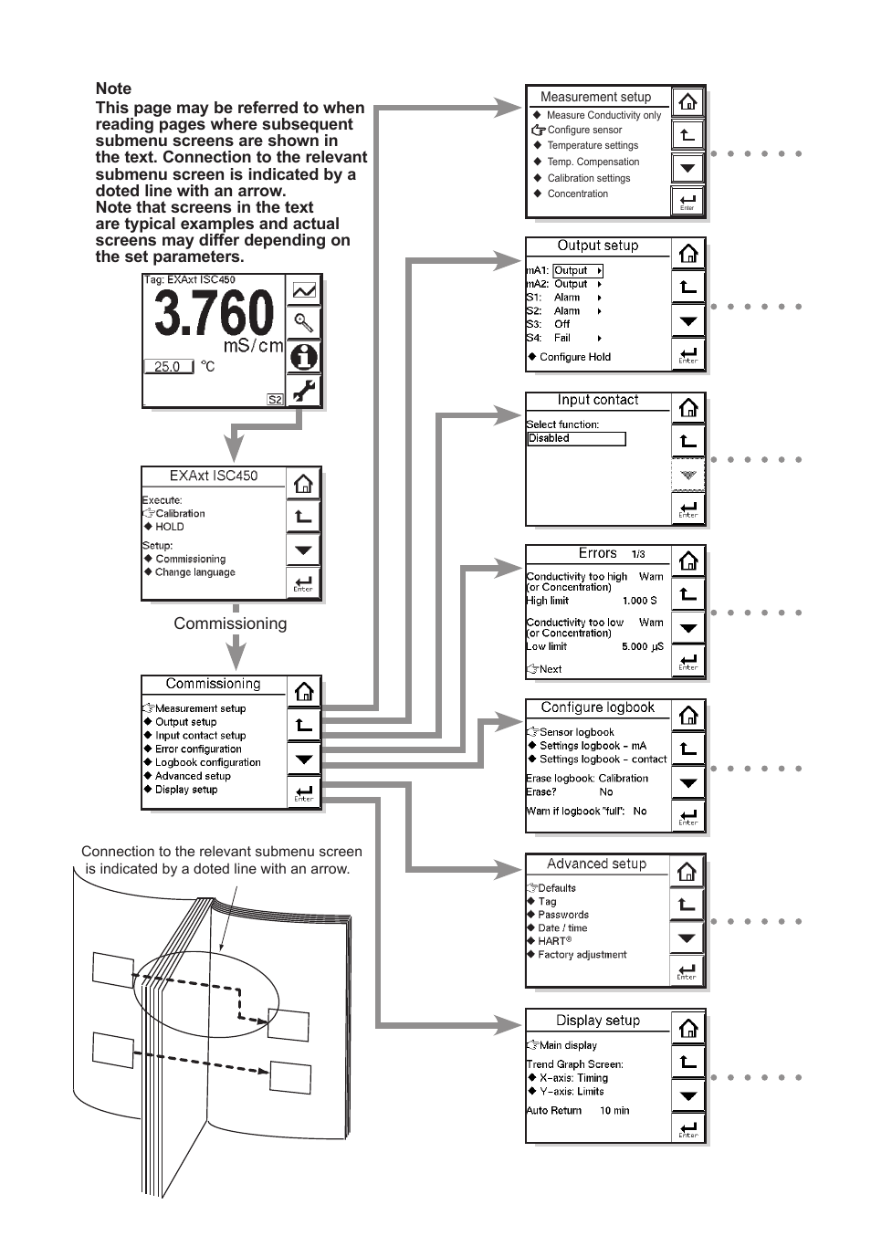 Yokogawa ISC450 4-Wire Analyzer for Inductive Conductivity User Manual | Page 2 / 69