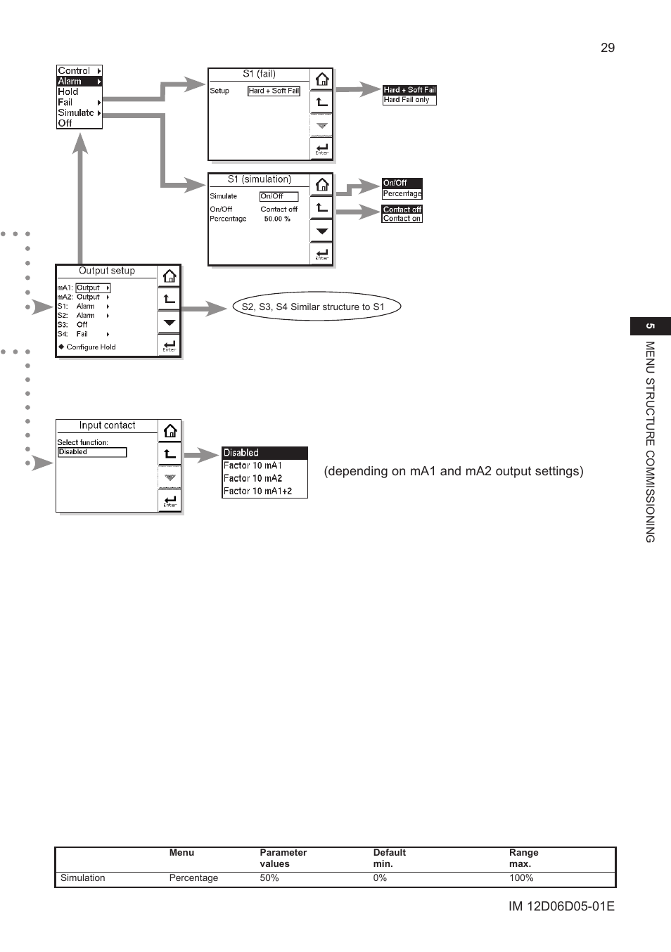 Depending on ma1 and ma2 output settings) | Yokogawa ISC450 4-Wire Analyzer for Inductive Conductivity User Manual | Page 37 / 69