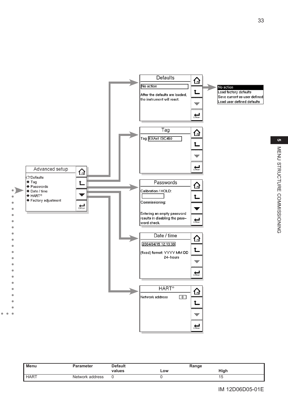 Yokogawa ISC450 4-Wire Analyzer for Inductive Conductivity User Manual | Page 41 / 69