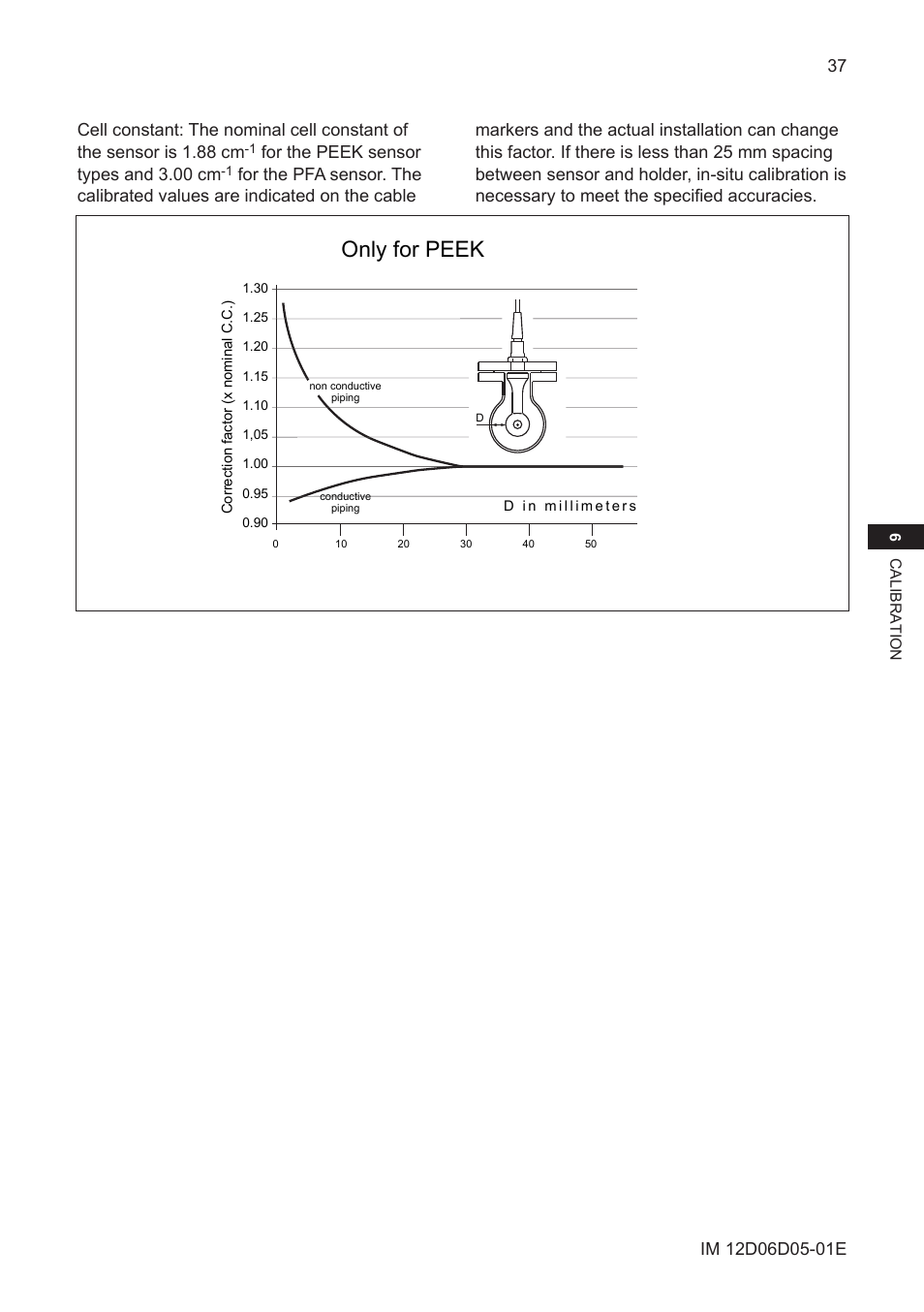 Only for peek | Yokogawa ISC450 4-Wire Analyzer for Inductive Conductivity User Manual | Page 45 / 69