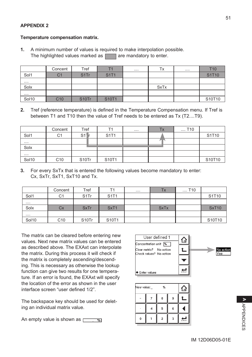 Appendix 2, Temperature compensation matrix, Appendix 2, temperature compensation matrix | Yokogawa ISC450 4-Wire Analyzer for Inductive Conductivity User Manual | Page 59 / 69