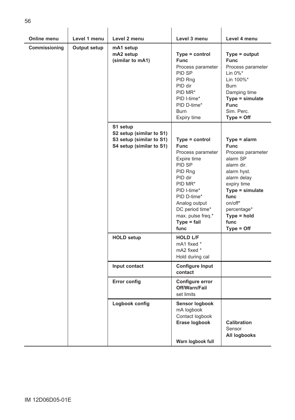 Yokogawa ISC450 4-Wire Analyzer for Inductive Conductivity User Manual | Page 64 / 69