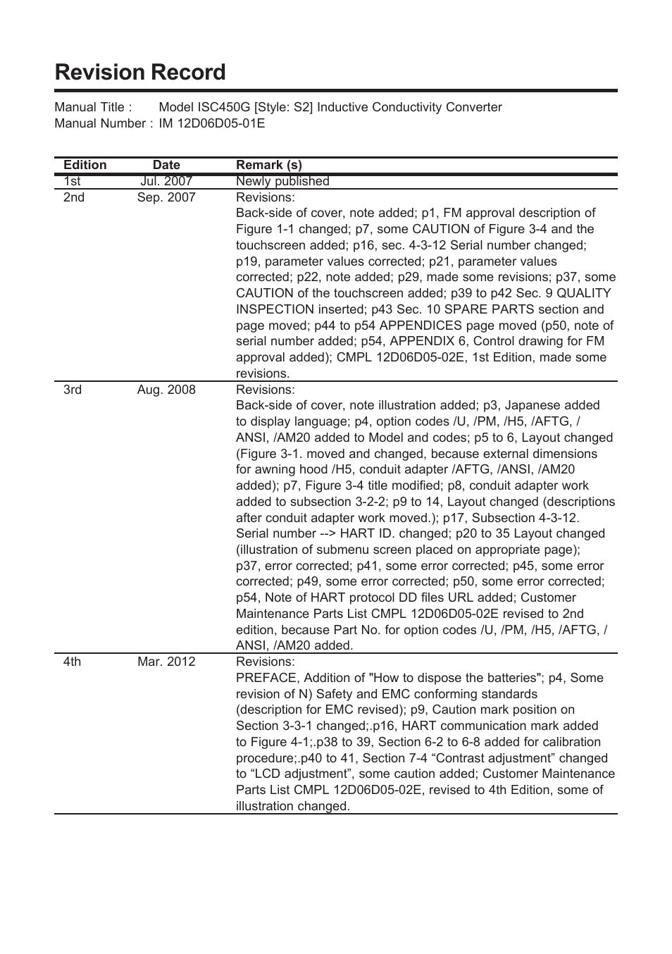 Revision record | Yokogawa ISC450 4-Wire Analyzer for Inductive Conductivity User Manual | Page 69 / 69