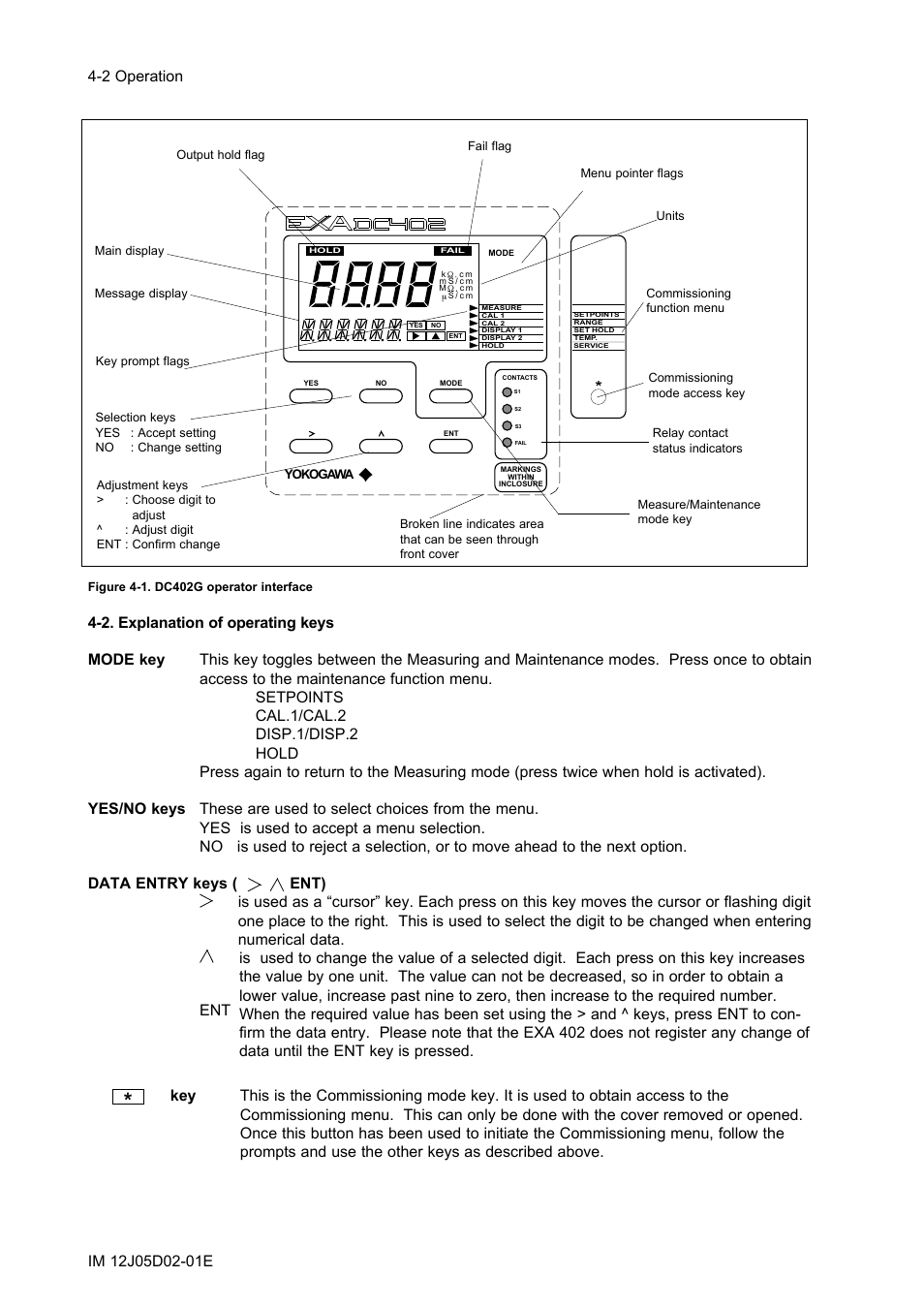 2. explanation of operating keys, 2. explanation of operating keys -2 | Yokogawa EXA DC402 Dual-Channel Conductivity Analyzer User Manual | Page 23 / 80