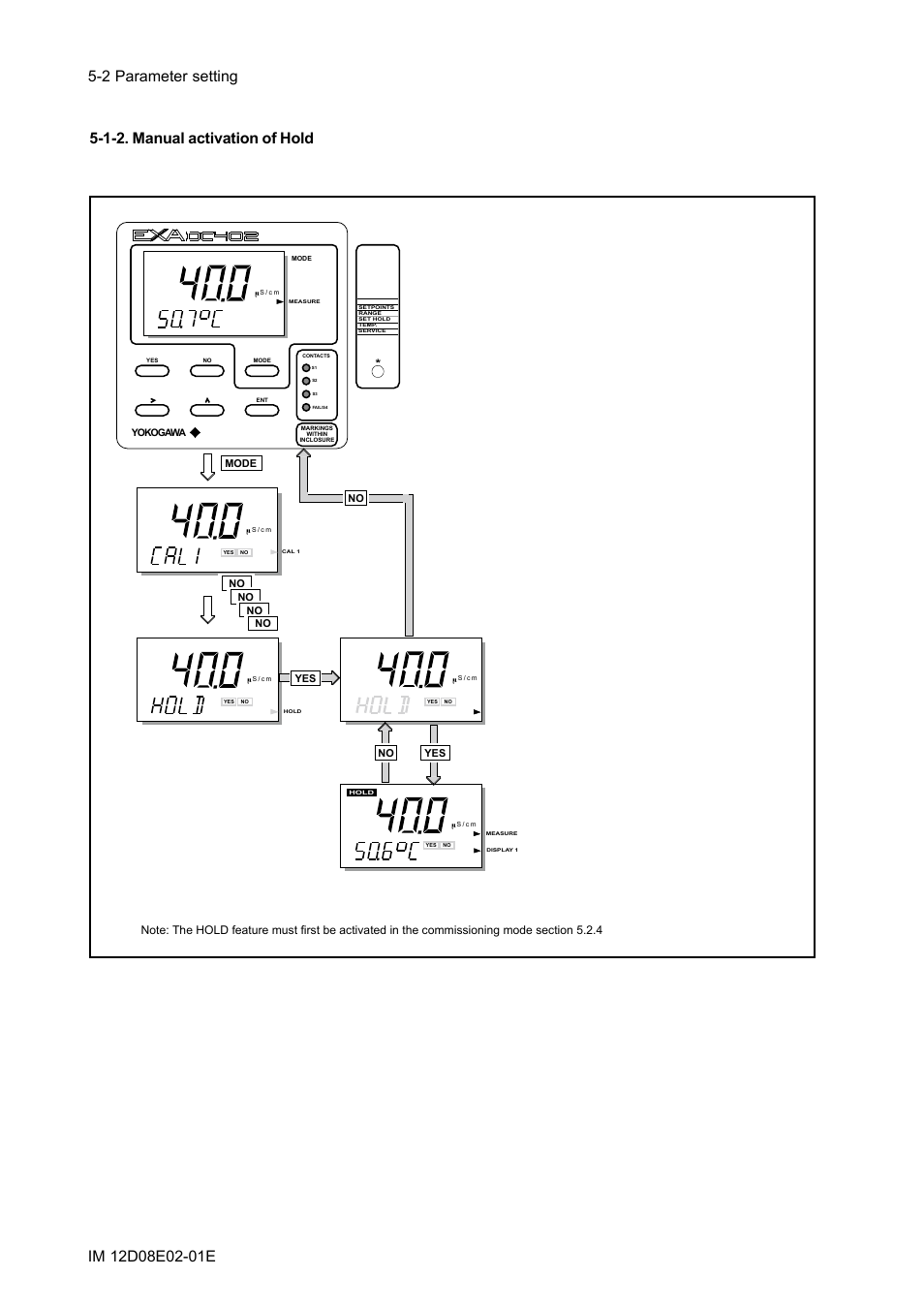 1-2. manual activation of hold, 1-2. manual activation of hold -2 | Yokogawa EXA DC402 Dual-Channel Conductivity Analyzer User Manual | Page 27 / 80