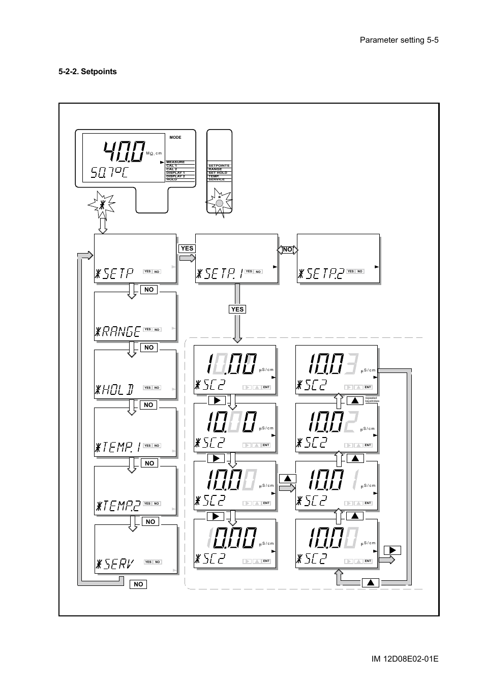 2-2. setpoints, 2-2. setpoints -5, No yes | Yokogawa EXA DC402 Dual-Channel Conductivity Analyzer User Manual | Page 30 / 80
