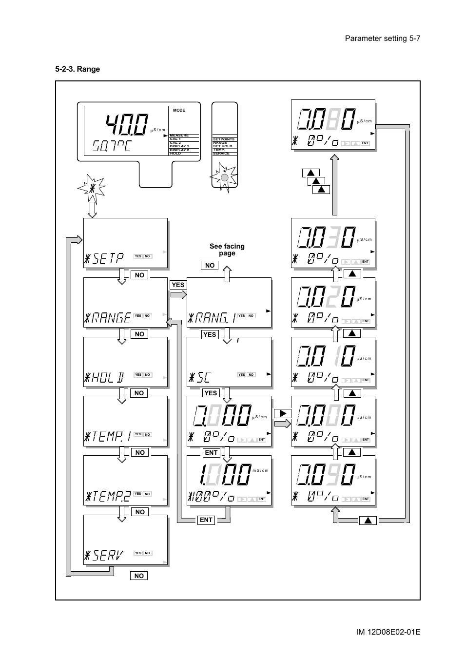 2-3. range, 2-3. range -7, See facing page | No yes, Yes no yes ent | Yokogawa EXA DC402 Dual-Channel Conductivity Analyzer User Manual | Page 32 / 80