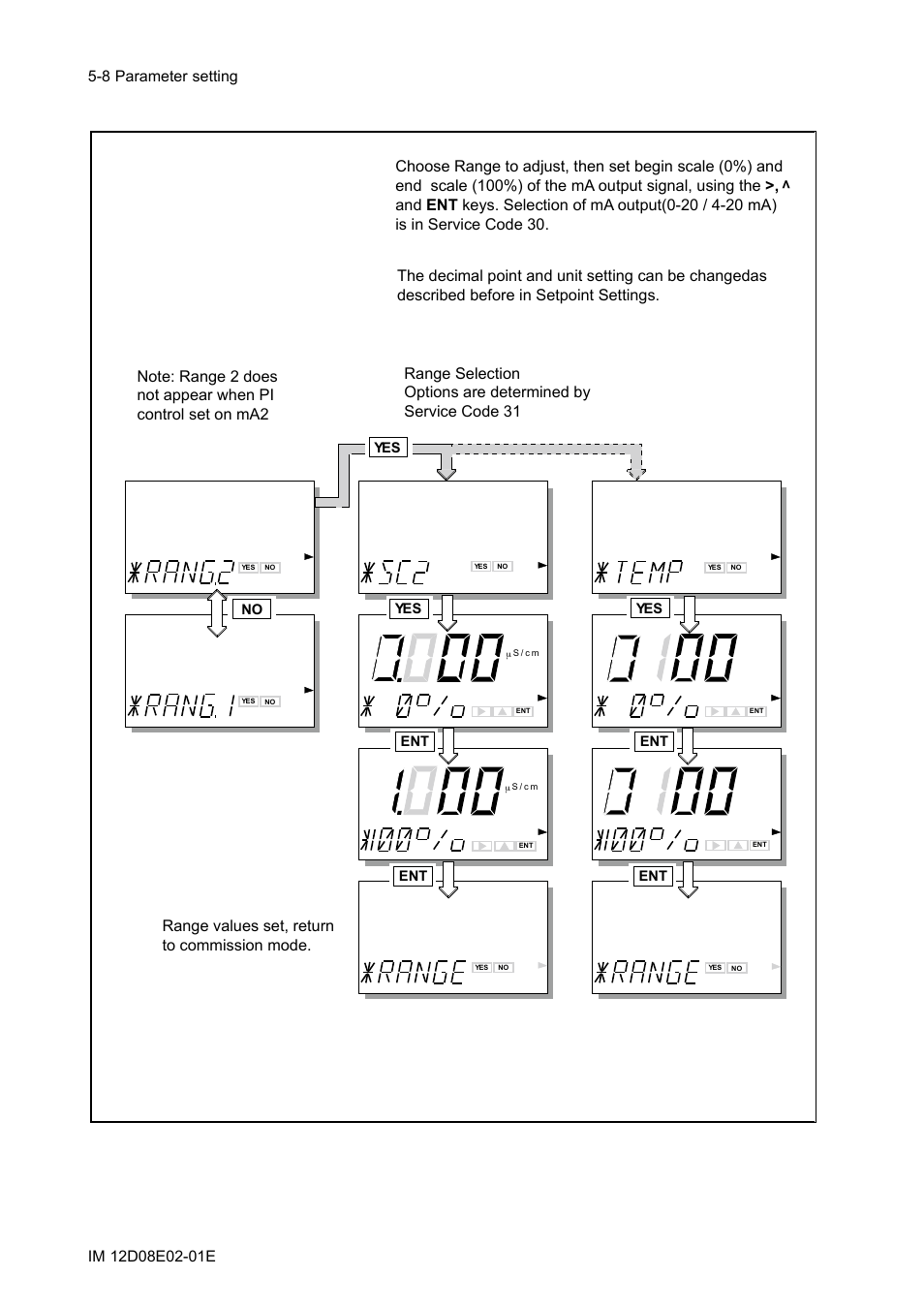 Yokogawa EXA DC402 Dual-Channel Conductivity Analyzer User Manual | Page 33 / 80