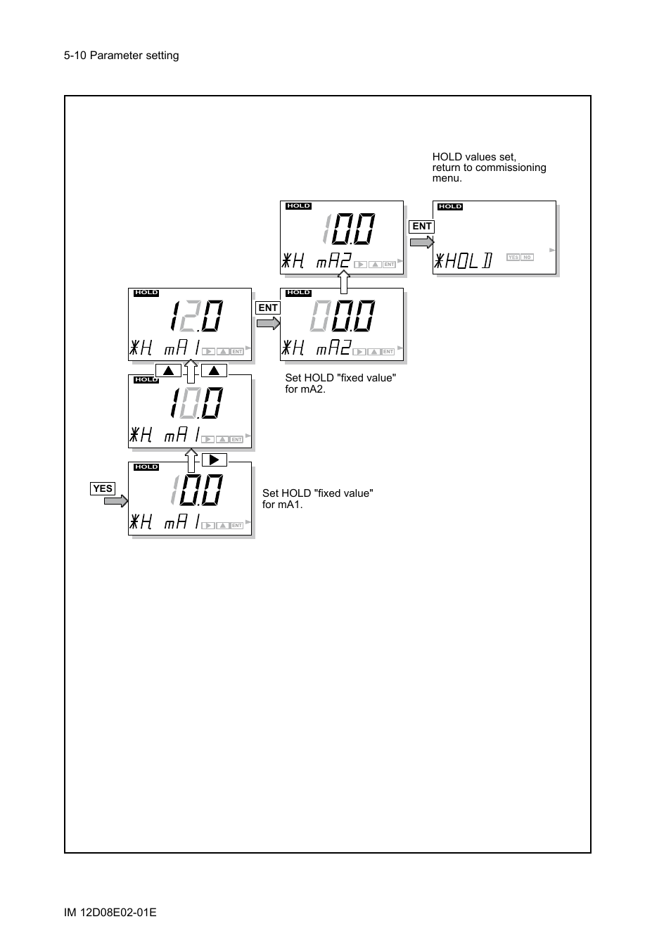 Hold values set, return to commissioning menu, Set hold "fixed value" for ma2, Set hold "fixed value" for ma1 | Yokogawa EXA DC402 Dual-Channel Conductivity Analyzer User Manual | Page 35 / 80