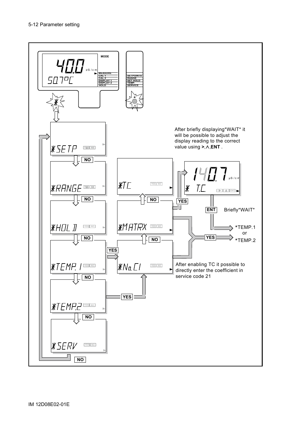 Yokogawa EXA DC402 Dual-Channel Conductivity Analyzer User Manual | Page 37 / 80