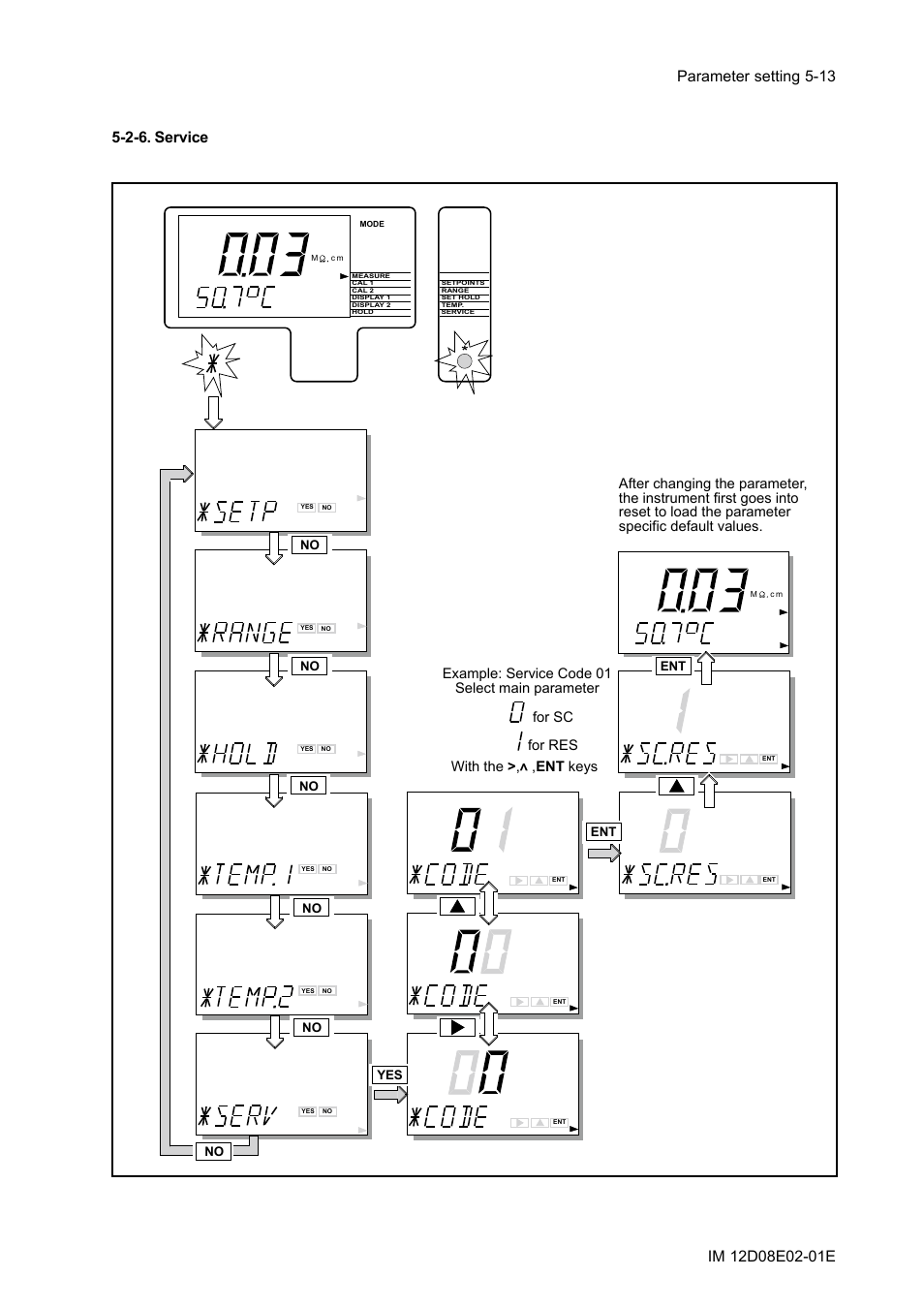 2-6. service, 2-6. service -13 | Yokogawa EXA DC402 Dual-Channel Conductivity Analyzer User Manual | Page 38 / 80