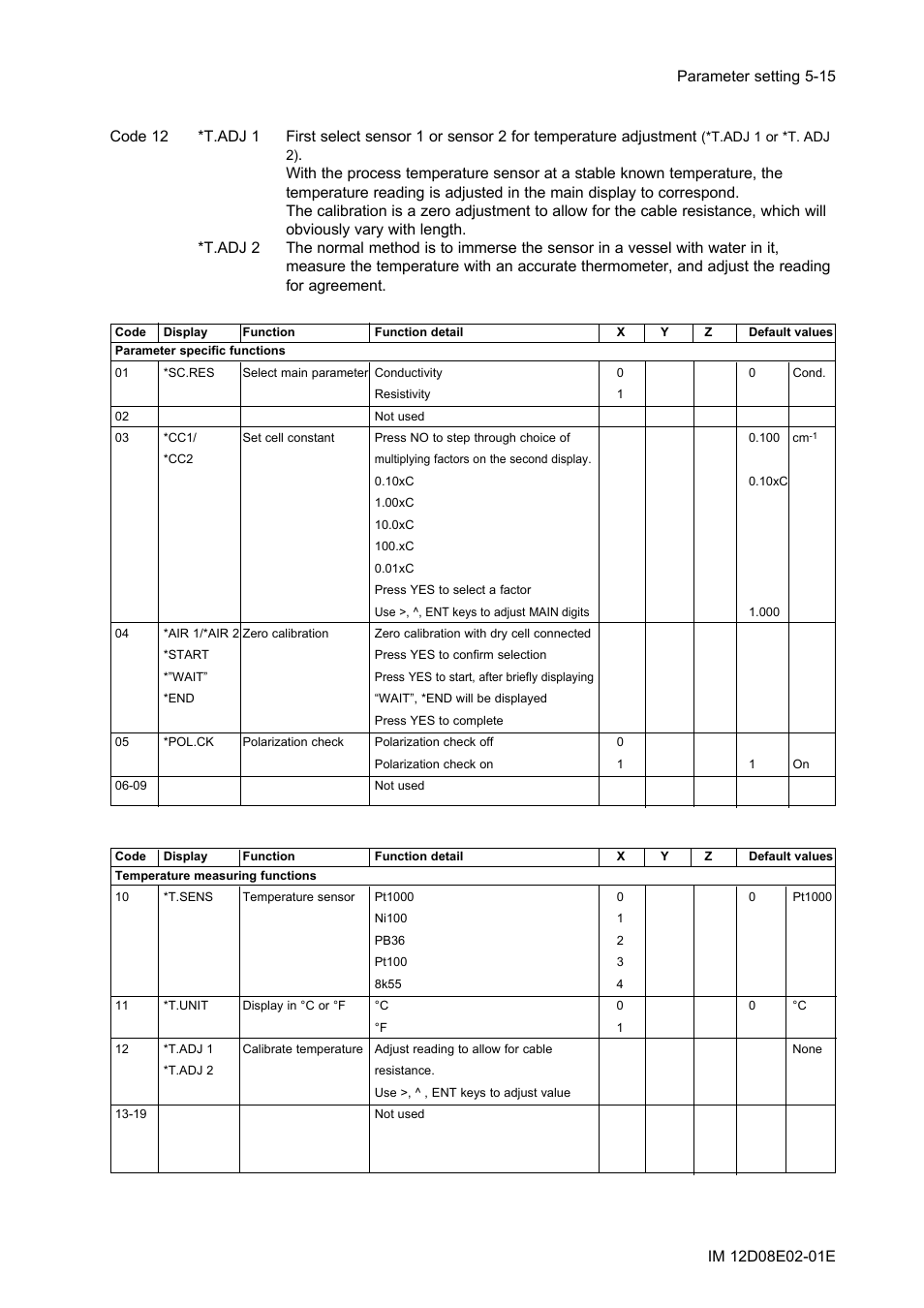 Yokogawa EXA DC402 Dual-Channel Conductivity Analyzer User Manual | Page 40 / 80