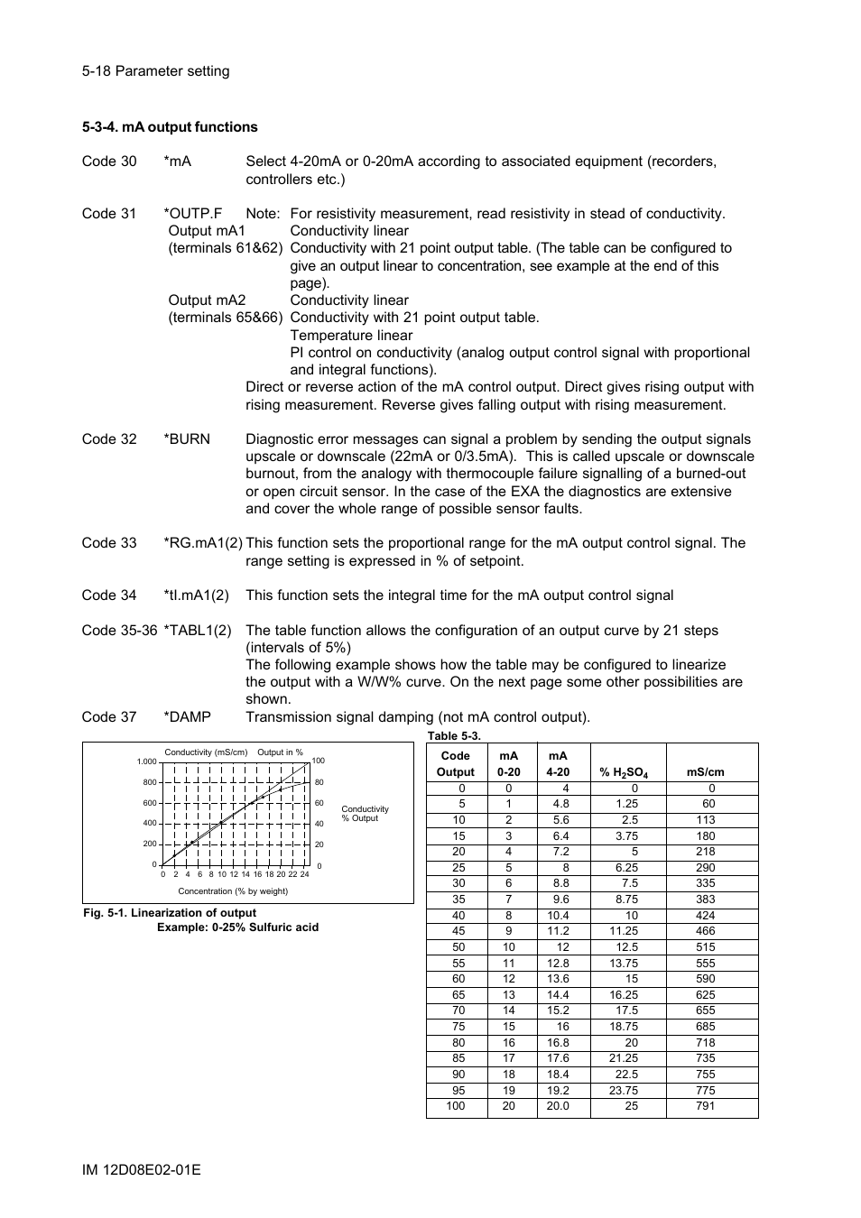 3-4. ma output functions, 3-4. ma output functions -18 | Yokogawa EXA DC402 Dual-Channel Conductivity Analyzer User Manual | Page 43 / 80