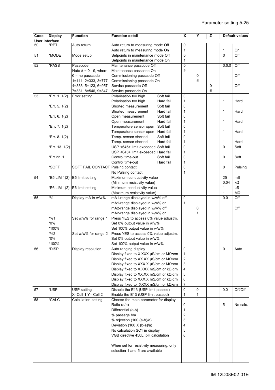 Yokogawa EXA DC402 Dual-Channel Conductivity Analyzer User Manual | Page 50 / 80