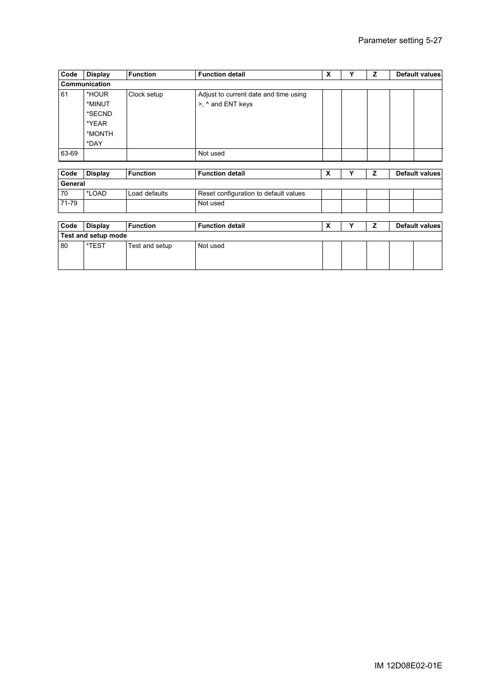 Yokogawa EXA DC402 Dual-Channel Conductivity Analyzer User Manual | Page 52 / 80