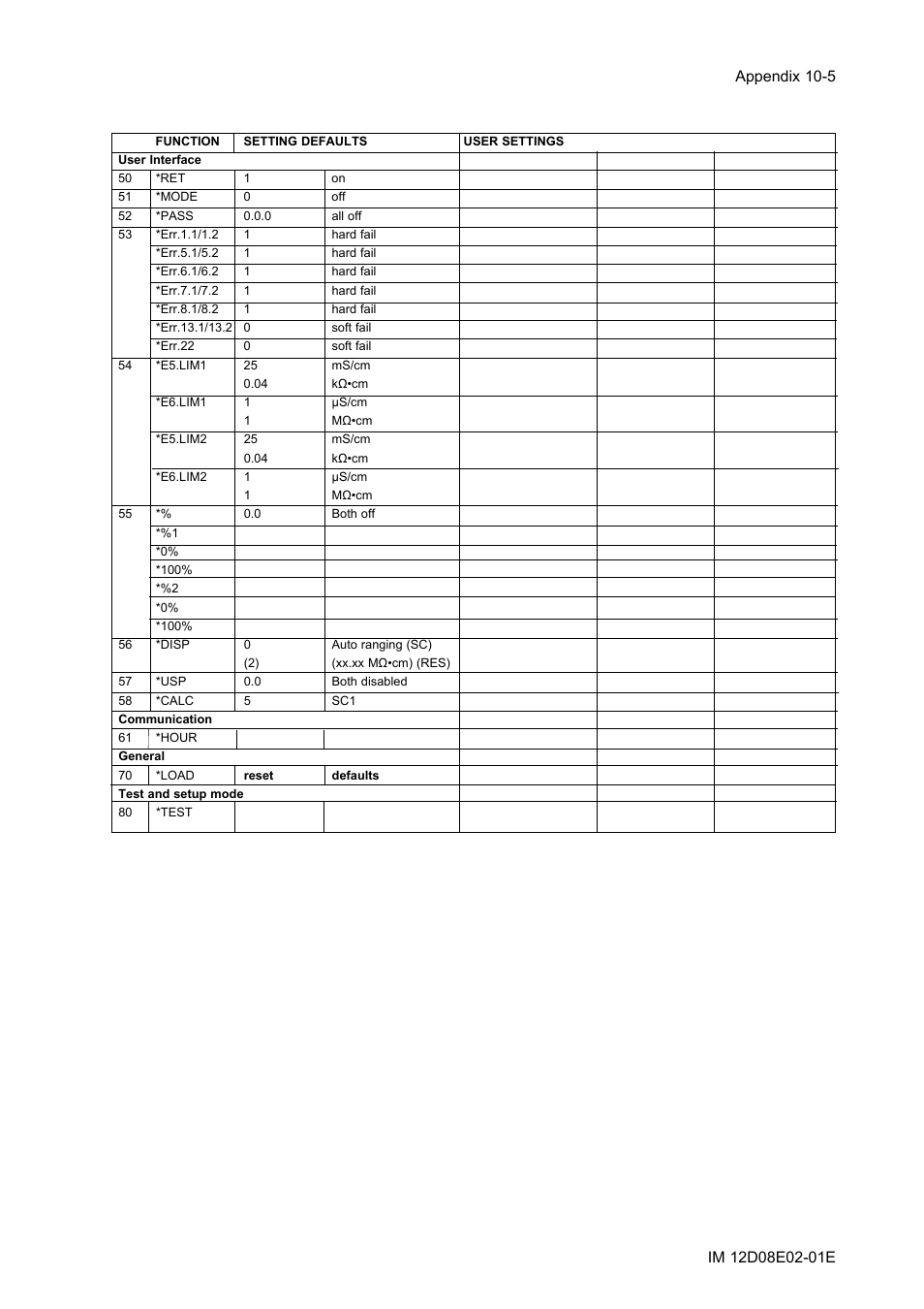 Yokogawa EXA DC402 Dual-Channel Conductivity Analyzer User Manual | Page 68 / 80