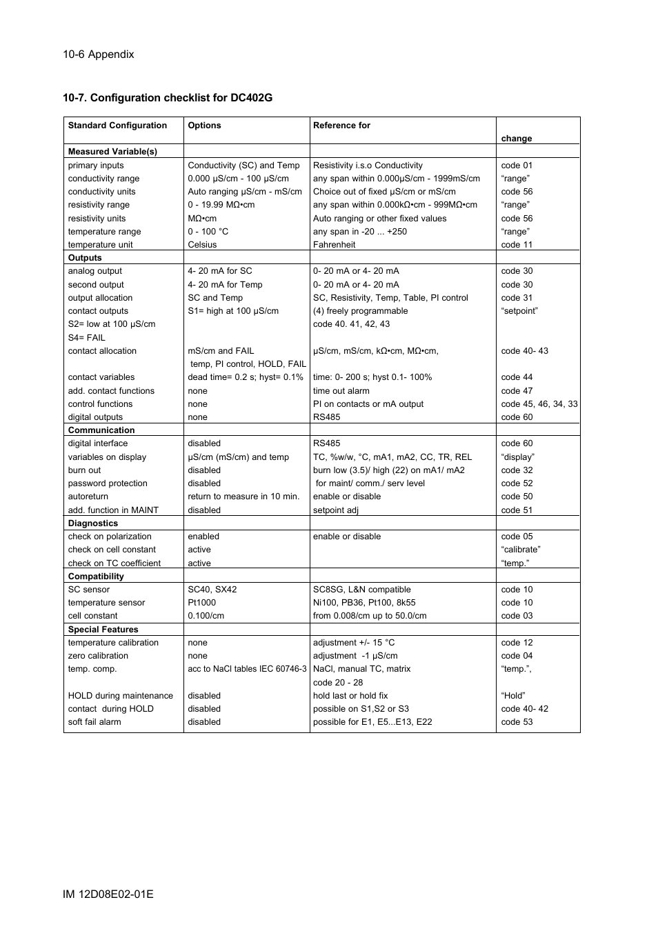 7. configuration checklist for dc402g, 7. configuration checklist for dc402g -6 | Yokogawa EXA DC402 Dual-Channel Conductivity Analyzer User Manual | Page 69 / 80