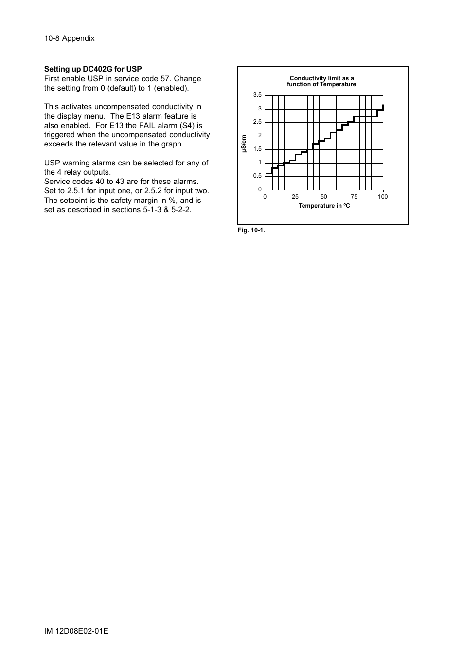 Yokogawa EXA DC402 Dual-Channel Conductivity Analyzer User Manual | Page 71 / 80