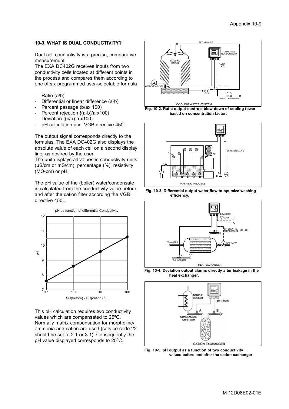 9. what is dual conductivity, 9. what is dual conductivity? -9 | Yokogawa EXA DC402 Dual-Channel Conductivity Analyzer User Manual | Page 72 / 80