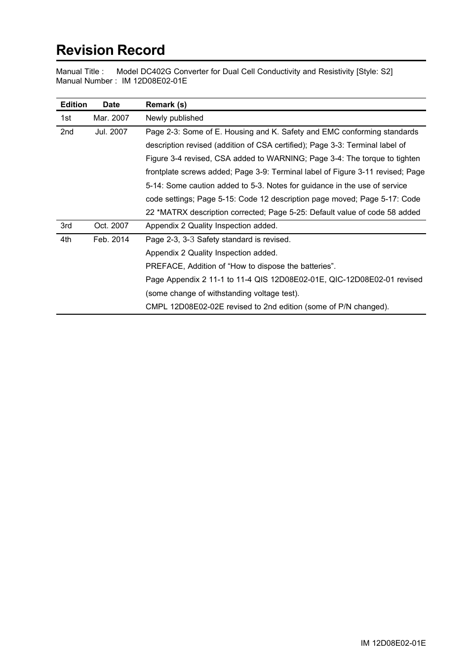 Revision record | Yokogawa EXA DC402 Dual-Channel Conductivity Analyzer User Manual | Page 80 / 80